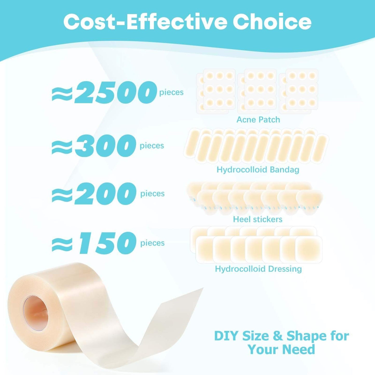 Pimple Tape